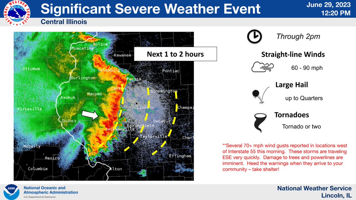 [ACTION] - 12:15pm  Dangerous line of storms moving across central Illinois.  Multiple 70+ mph gusts are causing significant damage to trees and power lines.  Heed the warning when these storms enter your community. #ILwx