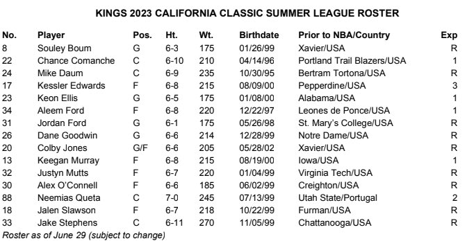 NoCeilingsNBA's tweet photo. The Sacramento Kings have announced their Summer League Roster https://t.co/Xjdfp6i3gT