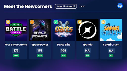 3/🚨Now, time to welcome new Web3 games on DappRadar! 🎉

<a href="/realfevr/">RealFevr | GameFi Sports Moments</a>
<a href="/Spacepowerio/">Space Power</a>
<a href="/onjoyride/">Joyride Games</a>
<a href="/sparklefun2023/">Sparkle</a>
<a href="/SafariCrush/">SafariCrush</a>

👀 Keep an eye on these trends with DappRadar's Game Rankings
dappradar.com/rankings/categ…