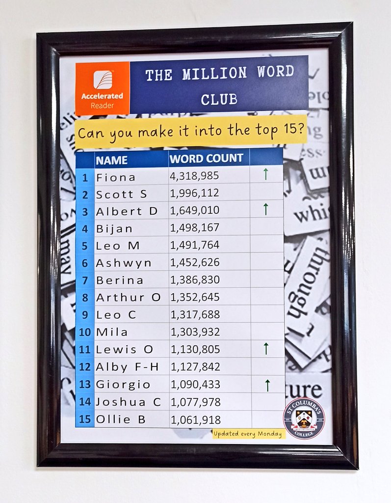 A HUGE WELL DONE to 2023 St Columba's Word Millionaires! 🔝🎉What a satisfying academic year! 
#readingenrichesthemind 
Reminder: to grow every day, we need to learn every day. Making reading a part of our daily routine can exponentially increase our personal growth.💪🏼🧠