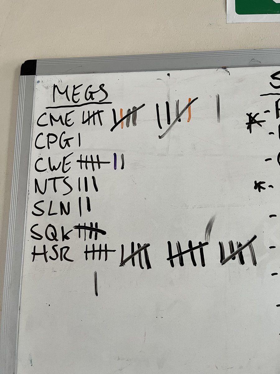Last day of <a href="/StirzakerPE/">StirzakerPE</a> final placement today. Well done mate, you absolutely smashed it. Best of luck in your new job!
Respectable sub-10 in the trainee challenge, subpar performance in megs (20+1)… so much for “I’ve never been megged” (Stirzaker, 2023)
Close ya legs #megs