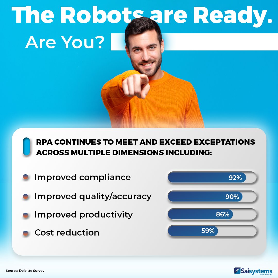 ⚡️ Lightning-fast processes, jaw-dropping cost savings, and happier customers—RPA has it all! 

This survey confirms that RPA is the catalyst for unprecedented business success. 

Embrace the power of automation today! 💥 

#RPASuccess #Automation #CostSavings #CustomerHappiness