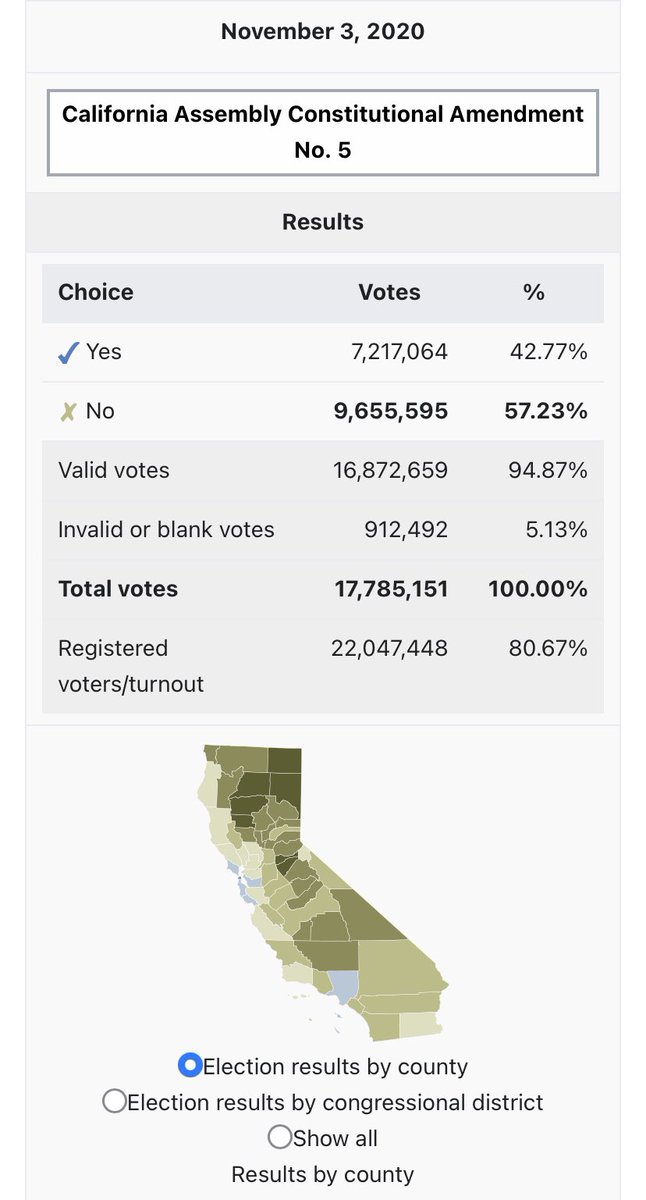 Ryan James Girdusky on Twitter: "Your state literally voted to ban