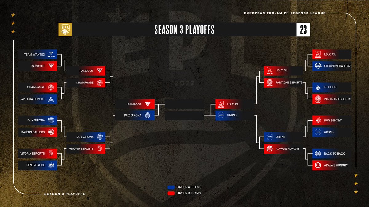 European Pro-Am League tweet media