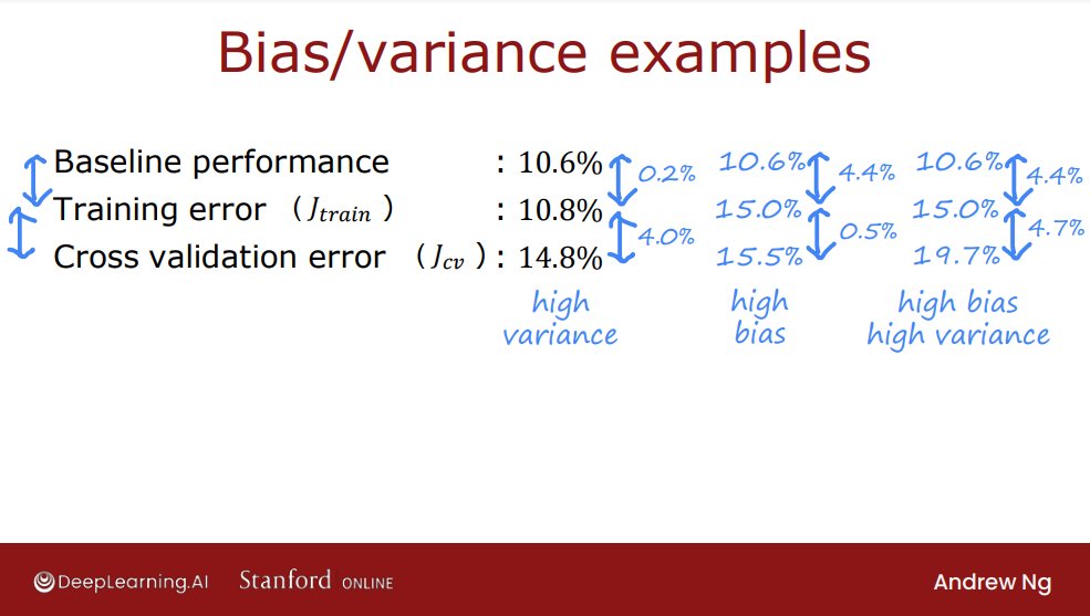 suravshresth's tweet photo. Day 29/60 of learning with @lftechnology
Today, I learned about bias and variance, bias/variance tradeoff (simple model-high bias, complex model-high variance), how to deal with bias and variance, and bias variance in NN.

#60DaysOfLearning2023 #LearningWithLeapfrog #LSPPD29 https://t.co/WBGrBj5X4l