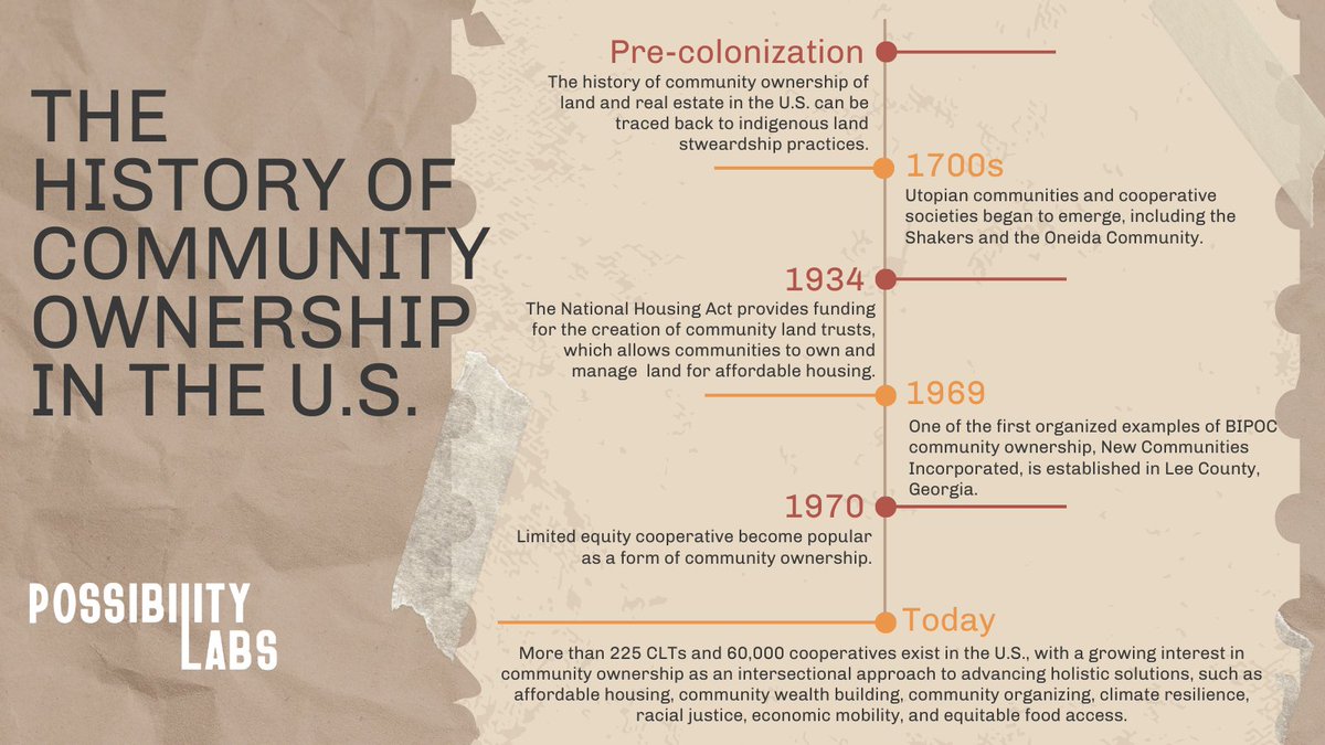 Possibility Labs tweet media