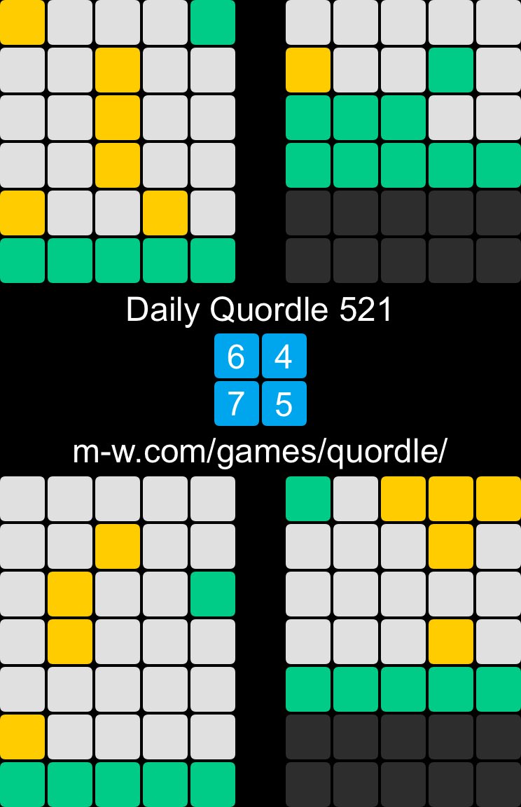 Daily Quordle 521
6️⃣4️⃣
7️⃣5️⃣
m-w.com/games/quordle/
