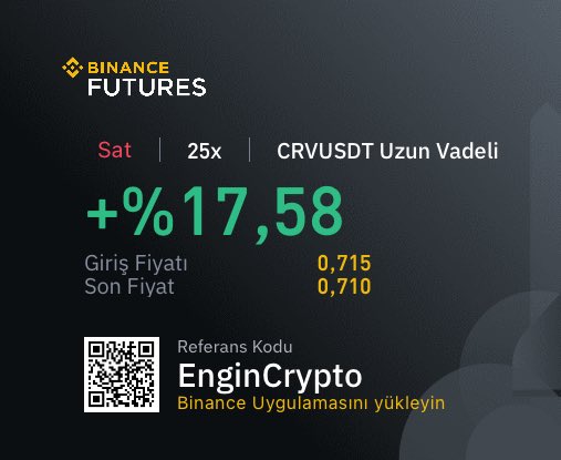 Engin_Crypto's tweet photo. $CRV 0.715 seviyesinden giriş yaptım. 0.725te bir emrim daha var.
CRV için yeni bir Short pozisyon emirlendi!
🔘İşlem Tipi: Short
🟢Giriş: 0.720$
🔴Stop: 0.740$
☑️Hedef: 0.69$ - 0.68$ - 0.67$
#crv #cevusdt #cypherpattern #harmonicpattern https://t.co/bWC6RWOxSg