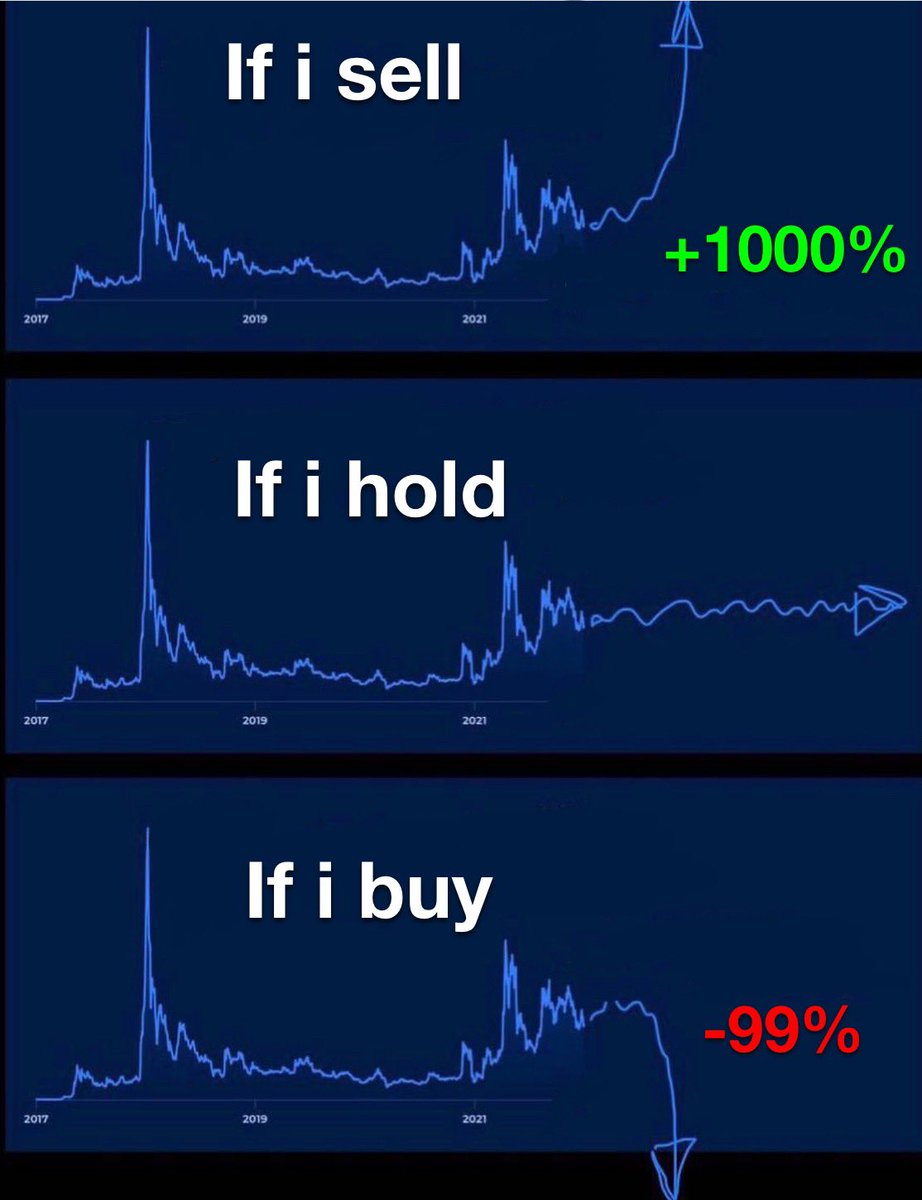 Trading crypto be like: