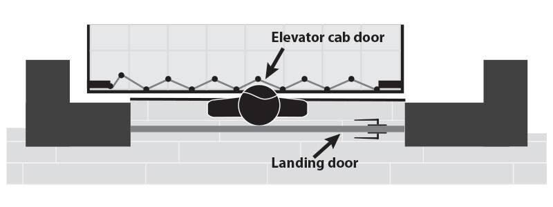 CustomElevator's tweet image. Custom recalls certain of its home elevators due to a potential child entrapment hazard. To obtain free space guards, go to homeelevator-recall.com/customelevator. Details also available at cpsc.gov/Recalls/2022/C…