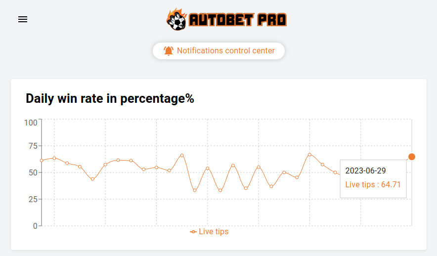 sporel_halberg's tweet photo. Major update for Live Tips for https://t.co/7P8DzlHWQ1

Our simulations suggest average odds of 1.93 with average win rate of 62.35%

Fingers crossed💰 https://t.co/eKRMnjwU9h