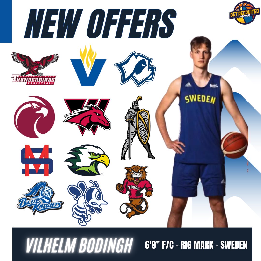 After re-opening his recruitment, showcase alum and <a href="/RIGMarkBG/">RIG Mark</a> big 6’9” F/C <a href="/VBodingh/">Vilhelm Bodingh</a> has collected a LOAD of new interest and offers—get in while you can! 🇸🇪📈🏀🌍🎒