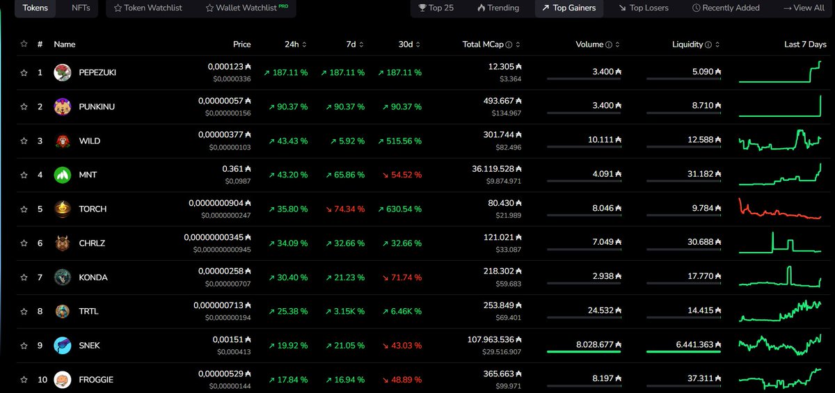 Snakes are pumping on #Cardano ! 🐉👀