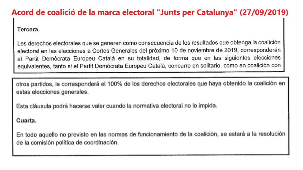 👋 Hola <a href="/miriamnoguerasM/">Miriam Nogueras 🎗</a>, coses que heu signat sense saber-ho:

➕ Guàrdia Civil a les zones d'explotació agrària
➕ Recentralització de la formació online
➕ Els drets electorals del PDeCAT

Per Catalunya, llegeix. 😅 #ProuShow