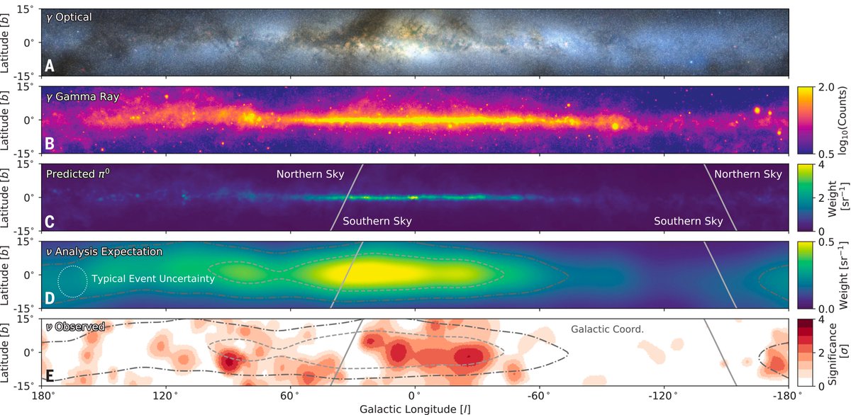 jmsantander's tweet photo. Here we go! TeV neutrinos from the Milky Way. #OurGalaxyInNeutrinos https://t.co/4cpUhaCYum https://t.co/AUcEX5FXfV