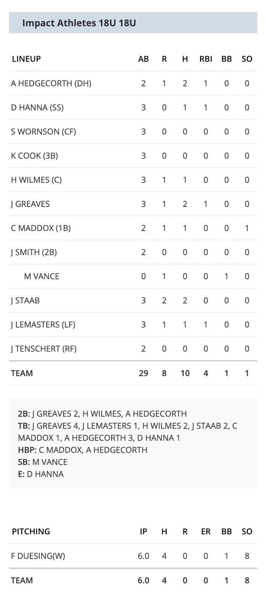 Impact Athletes KC tweet media