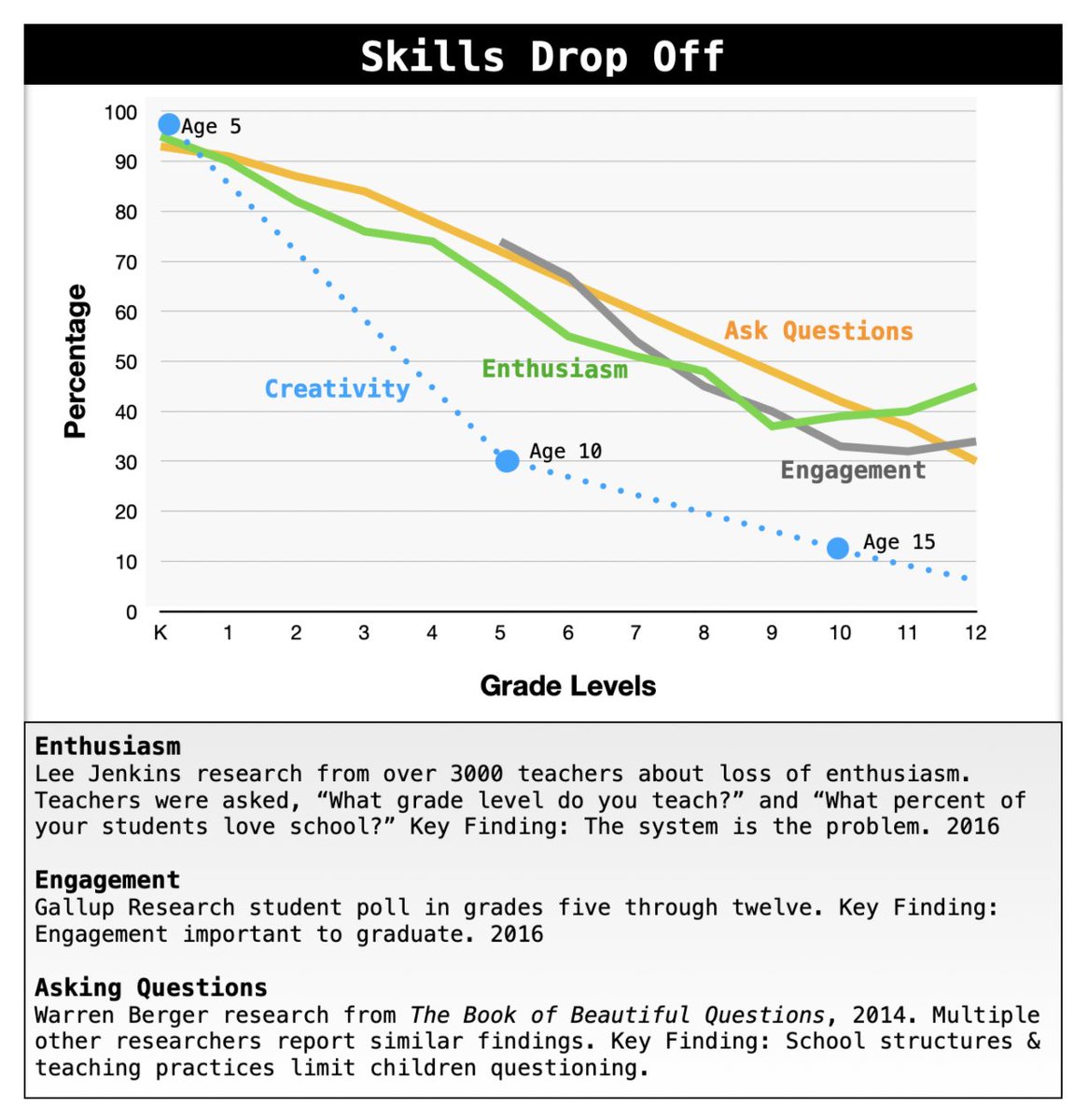 In case you find this chart helpful. @HumResPro