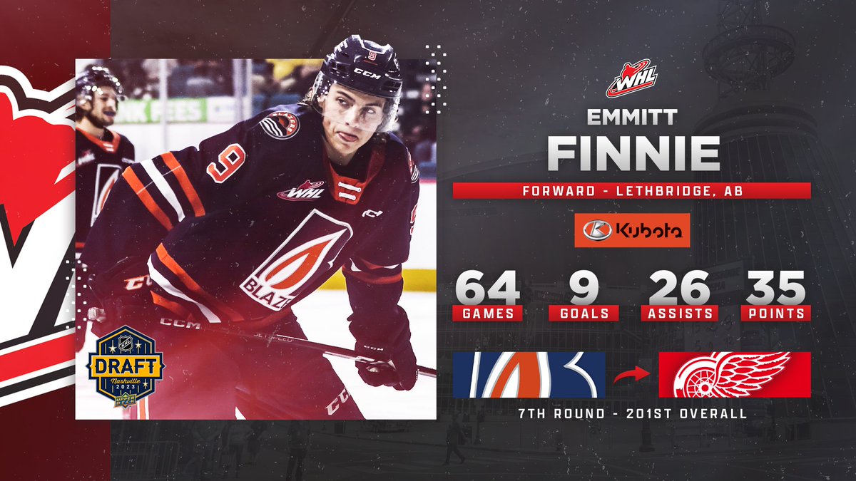 TheWHL's tweet photo. With the 201st overall selection in the #NHLDraft, the @DetroitRedWings select Emmitt Finnie from the @blazerhockey! https://t.co/e6t4XHGtYk
