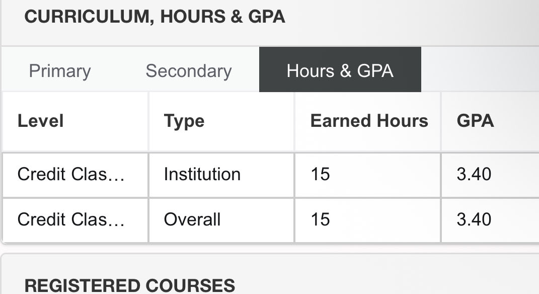 Deans Honor List + 3.4 GPA