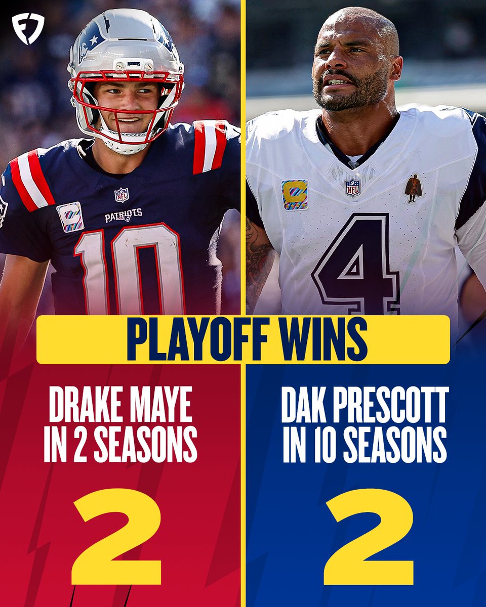 FDSportsbook's tweet image. Drake Maye already has as many playoff wins as Dak Prescott 😳
