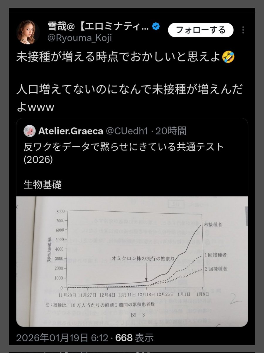 これは流石にアンチワクチン主義界隈の身内の人が「縦軸は人数じゃない