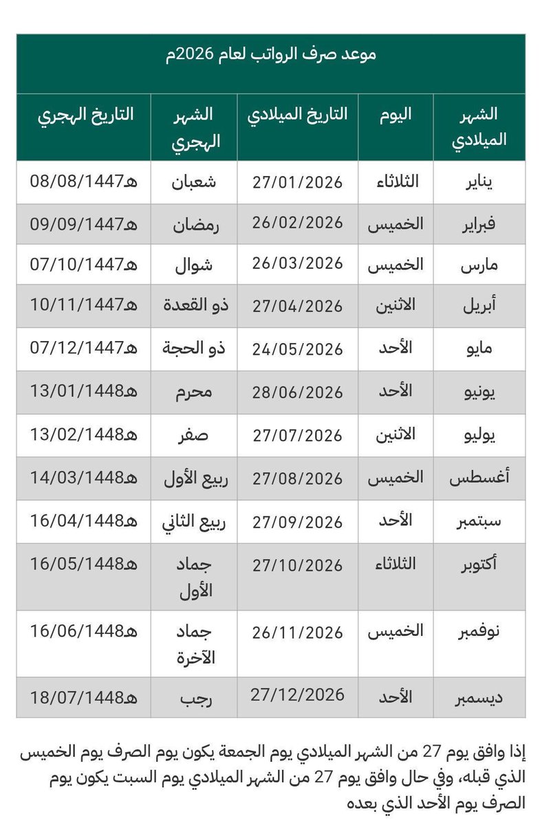 altaqwim30's tweet photo. اعملوا حسابكم في الرواتب الجاية لا أحد يتوهق بالميزانية

📅 تواريخ الرواتب:

• الراتب القادم: 27 يناير 2026م
🗓 يوافق 8 شعبان 1447هـ

• الراتب اللي بعده: 26 فبراير 2026م
🗓 يوافق 9 رمضان 1447هـ

• الراتب اللي بعده: 26 مارس 2026م
🗓 يوافق 7 شوال 1447هـ

رتّبوا أموركم من بدري 😎 https://t.co/EFaAl6osjg