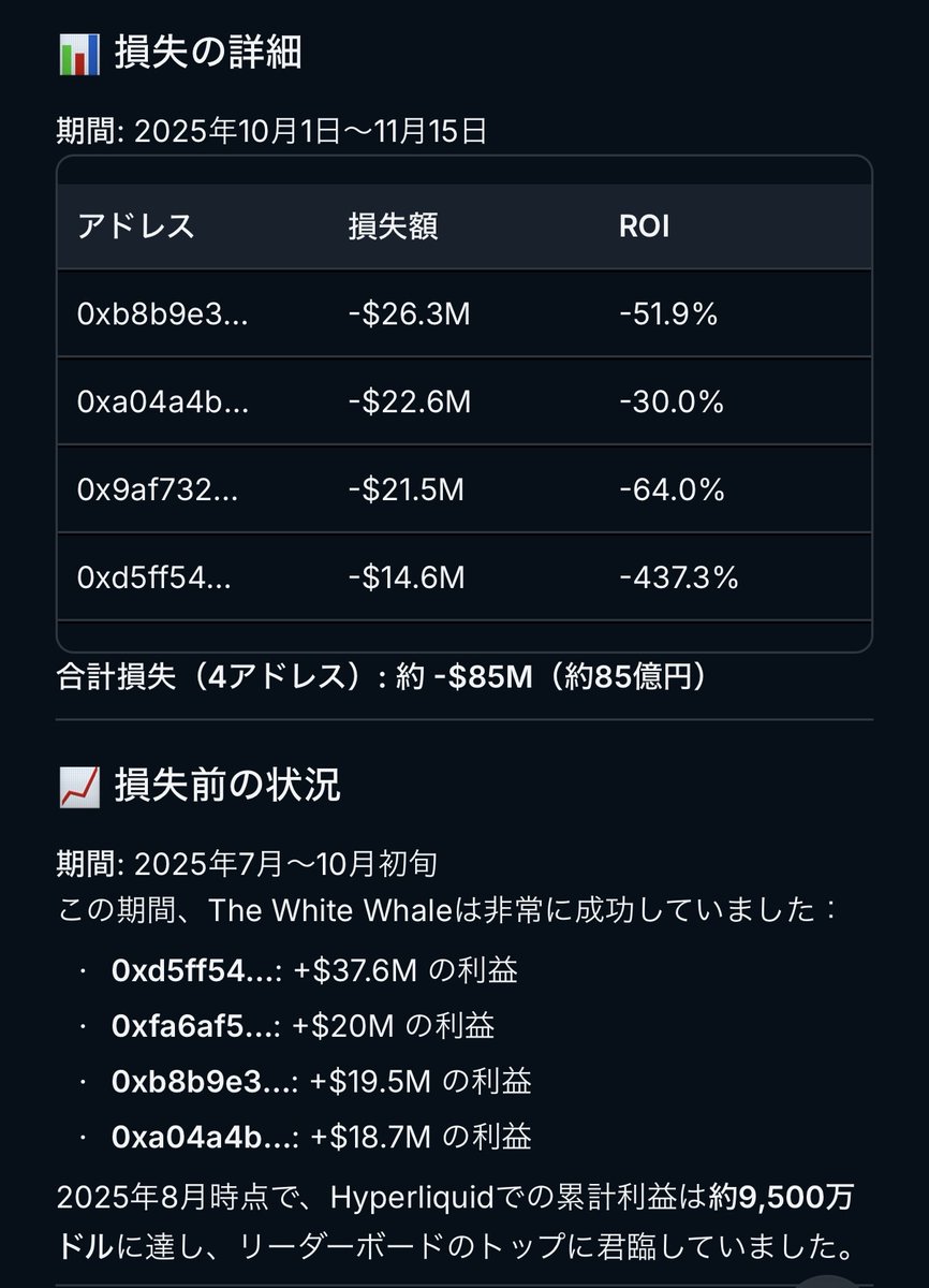 悲報】伝説のトレーダー「TheWhiteWhaleV2」、-134億円の損失でHyperliquidから完全撤退→自身のミームコインに注力💥 -  昨年10/10の大暴落でETHとSOLのロングで焼かれ、8500万ドルの損失を出し、Hyperliquidからの撤退を発表 - 現在は自身のミームコイン「WHITEWHALE」に  ...