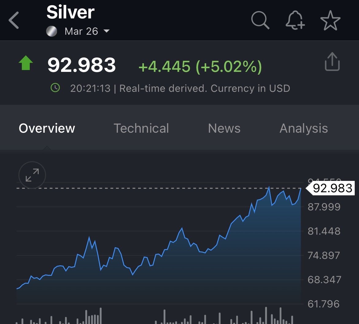 Silver 🚀

Prata voando de novo