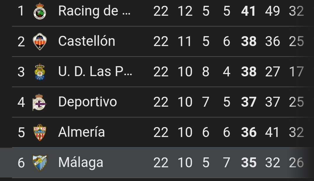 Que putisima locura, árbitro pita el final.