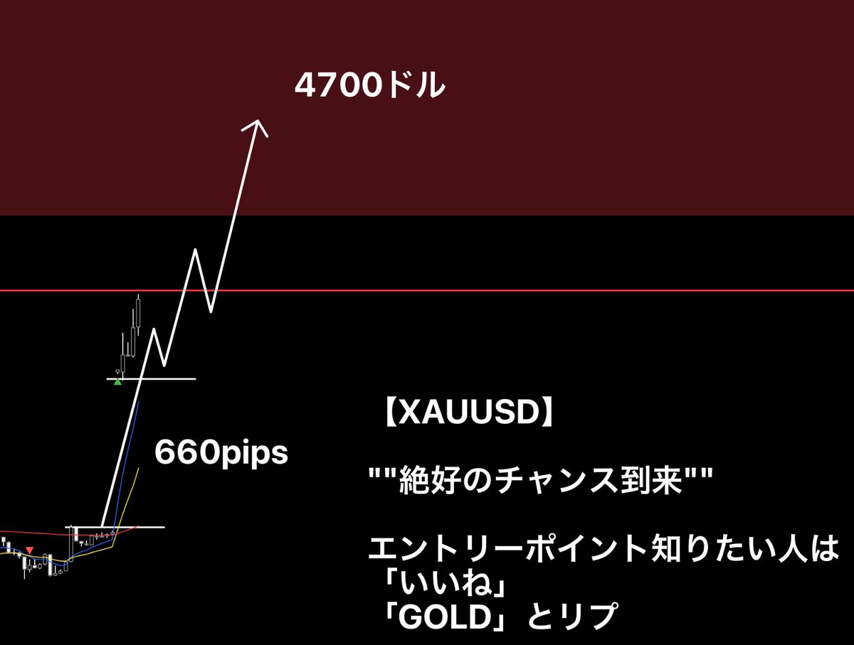 JIN@FX×仮想通貨 (@fx_jin_1857) / Posts / X