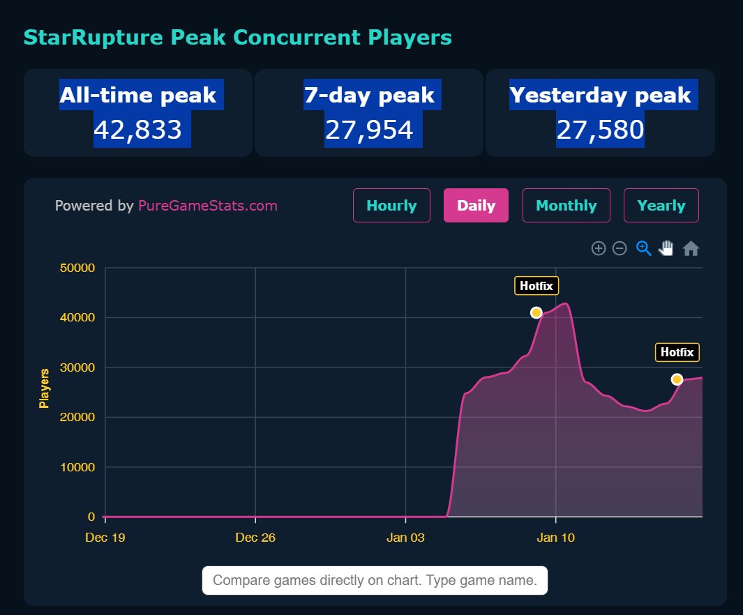 PureGameStats tweet media