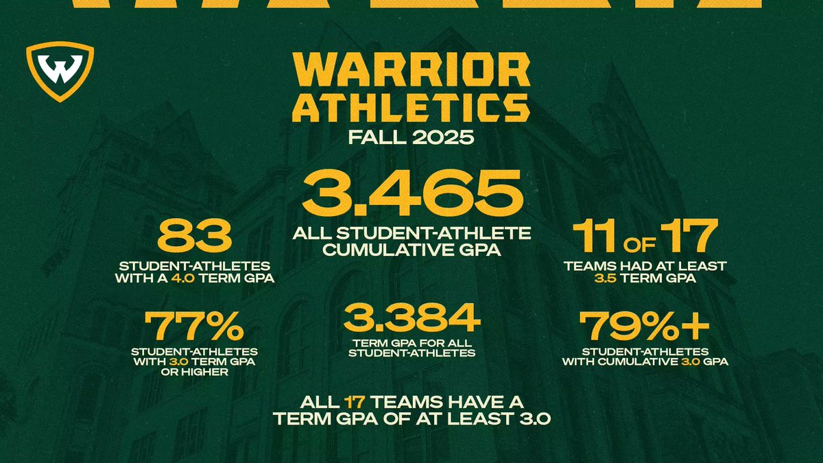 WSU Athletics tweet media