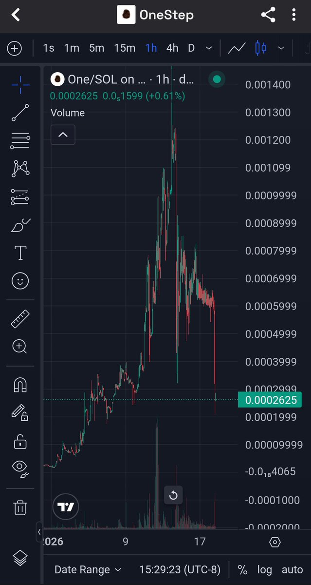 DiamondDeployer's tweet photo. https://t.co/pBCQZy6kEQ

i don't cuss at people on here because there are better words to use but your chart looks like a steaming pile of dog shit

$ONE DT9j8GStxTv8mtRRQ9WpJjYbZkuPqd5Pq3L91R6kpump https://t.co/0AdAumzvez
