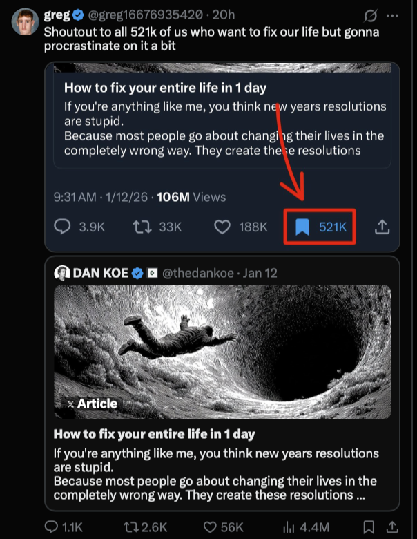 This is known as the Collectors Fallacy. Hitting the save button generates dopamine for hoarding the intent.  

fMRI brain scans show thinking of future self is the same as thinking about a stronger. These 521k likes are passing the life improvement problem to someone else.