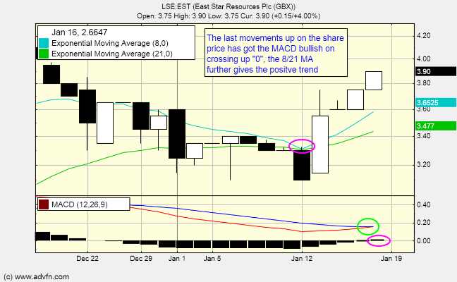 RsiMaster's tweet image. #EST 3.90p
Looking ahead, the sound is promising.