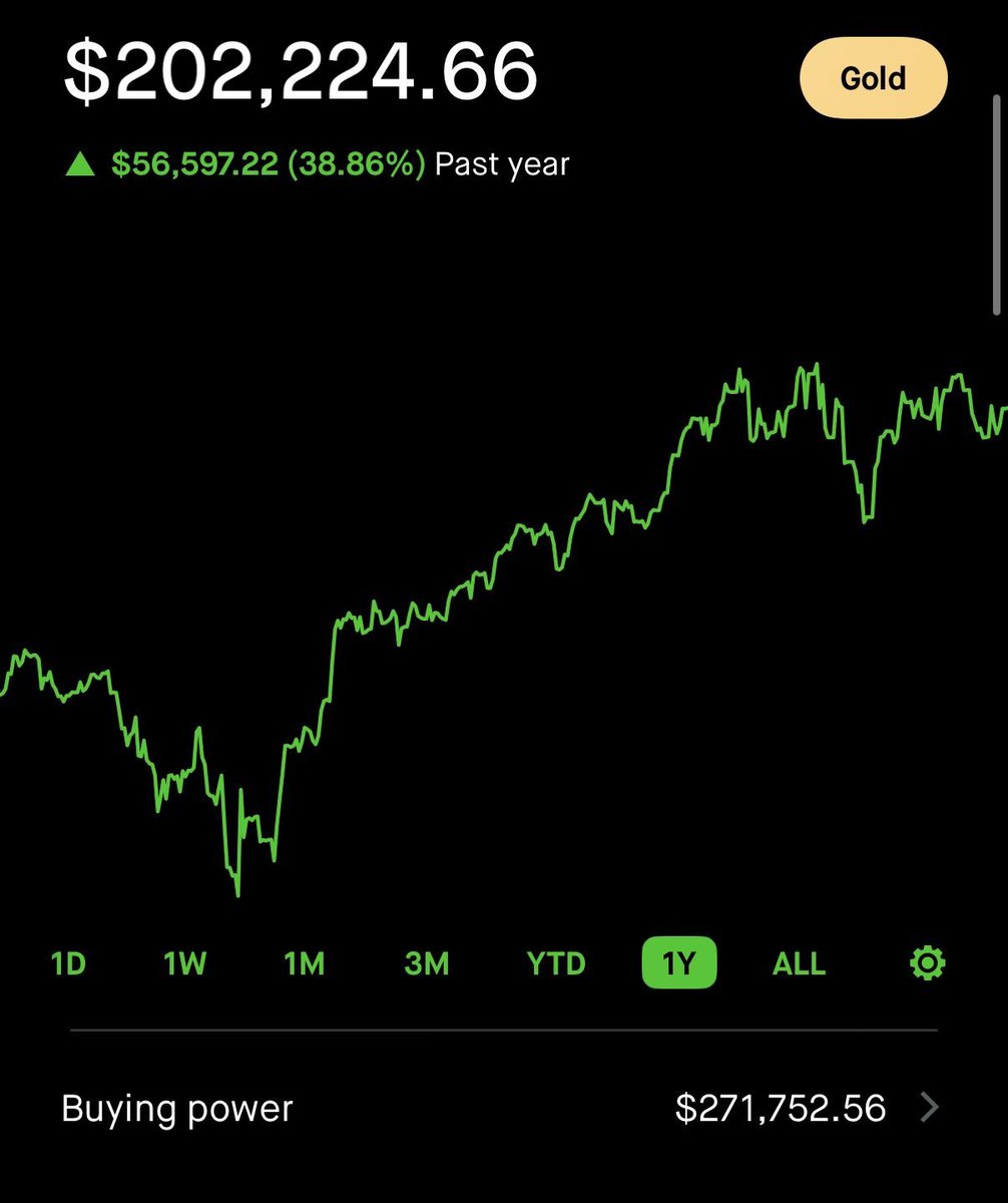 🎉 Still can't believe 25,000 of you great people are interested in my posts… seriously, thank you.

Our members (like below)  have made a killing selling options together over the past year. 

🚨 To give back, I’m giving 3 people PRO access at <a href="/LEAPTRADER_PRO/">LEAPTRADER PRO</a> for the rest of