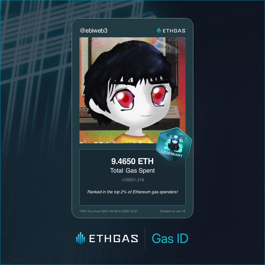 Top 2% not bad though… 
ethgas.com/community/gas-…