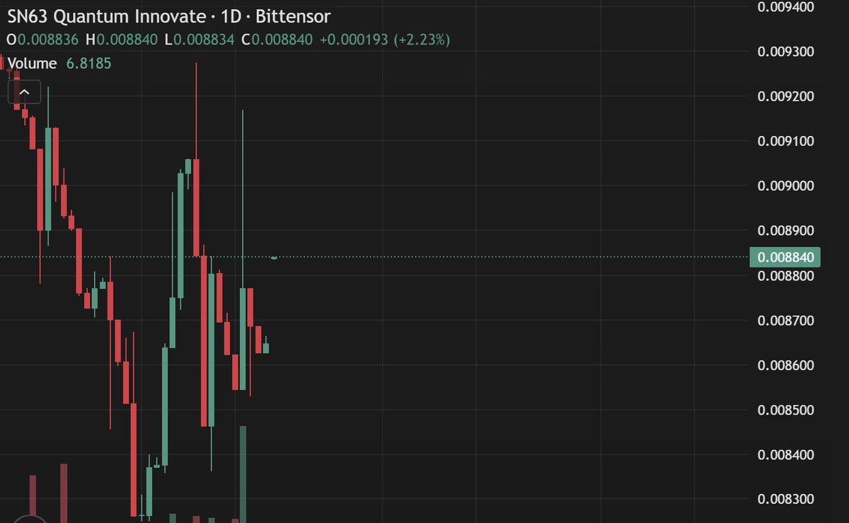 SubnetStats tweet media