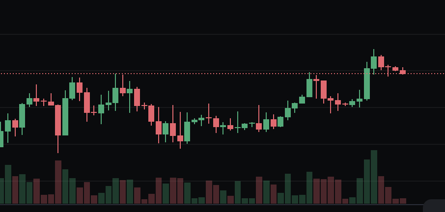 MerryMonetarist's tweet photo. Major Bitcoin News !!!  

Bitcoin flashing the fabled "Loch Ness Monster" pattern.  

This can mean only 1 thing.

@LynAldenContact 
@GarethSoloway https://t.co/2Kanalk40k