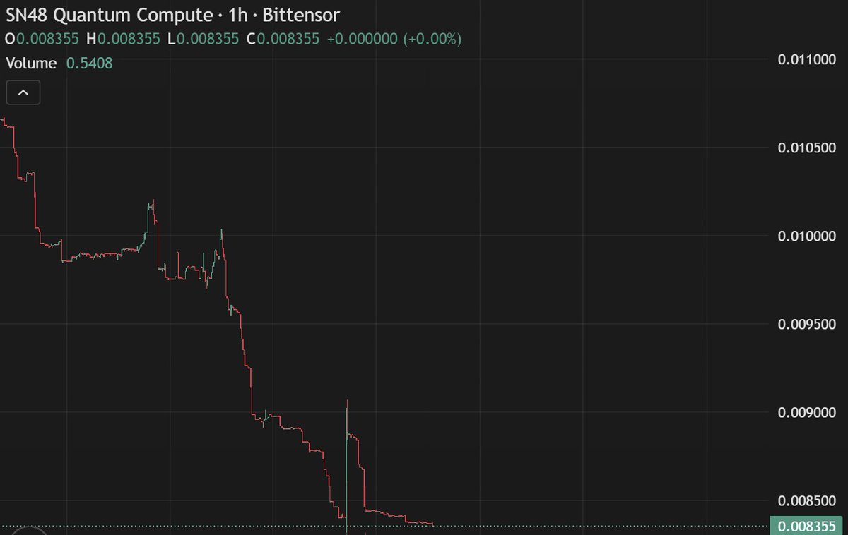 SubnetStats tweet media