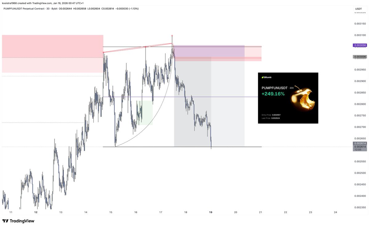 The Composite Trader tweet media