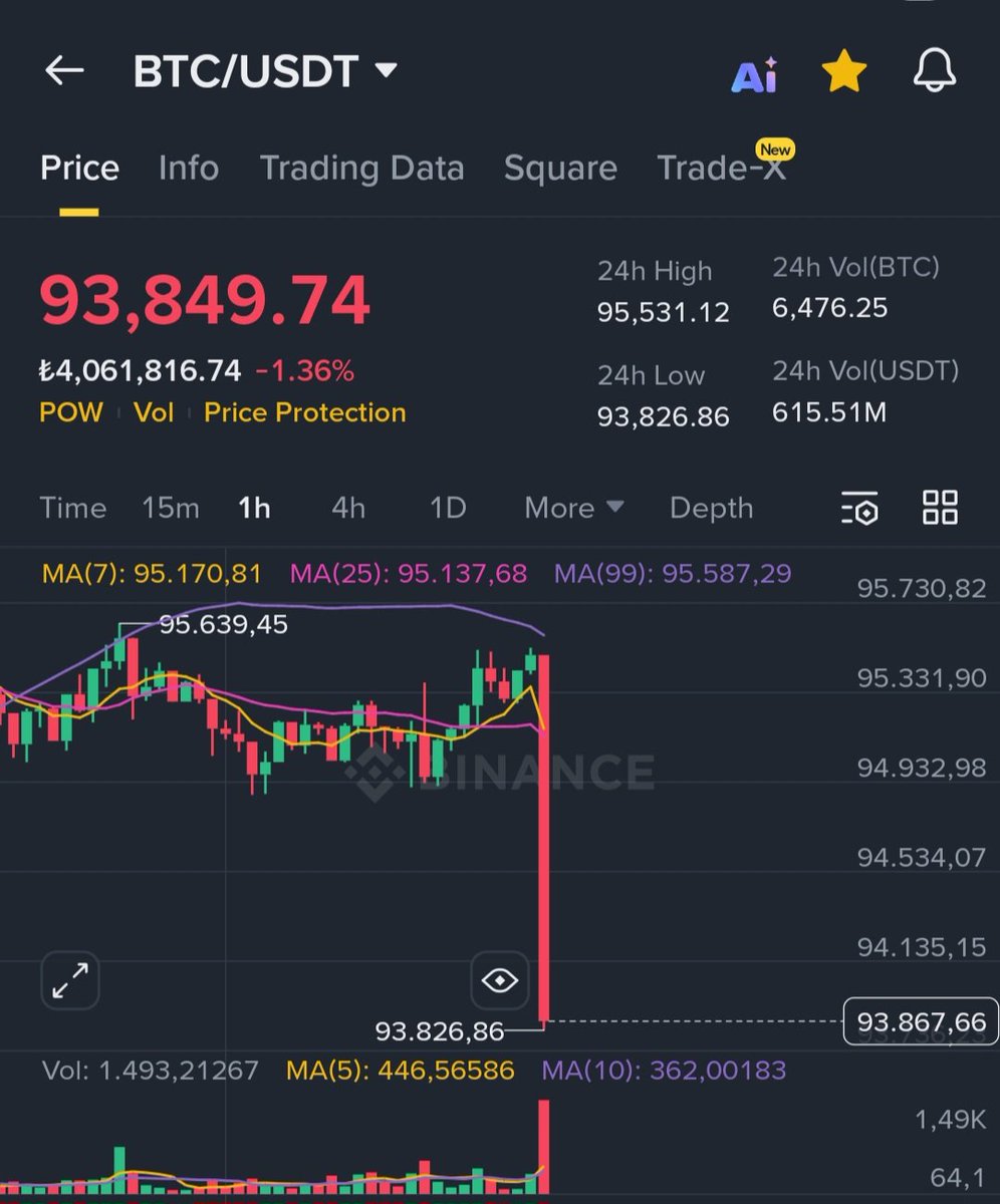 Hay ananızı sikeyim ya #btc