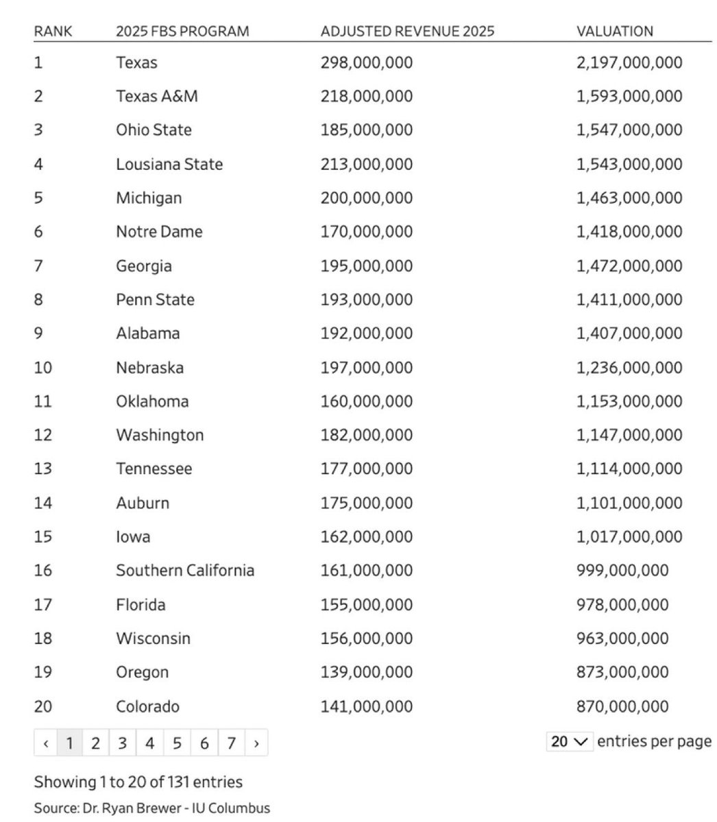 DNVR Buffs tweet media