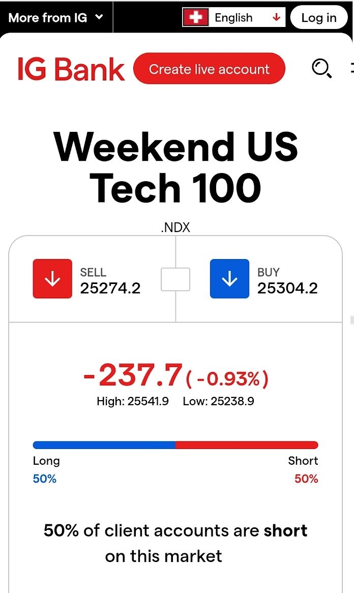 GoldGrumpGranpa's tweet image. Weekend markets show mild tension. IG’s Tech 100 is down a non-trivial 0.93%, while #PAXG is still hovering near last week’s high. 😌 #BTC and #KAG are slightly higher, softening the overall risk picture.

Now let’s see what the #Comex Sunday open has to say. 😋