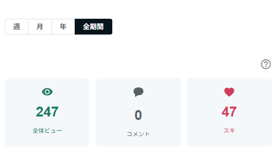 sattoga's tweet photo. おはえんし～

【AI副業30日検証｜19日目】

note①：
ビュー 491（前日比 +90）
スキ 79（+5）

note②：
ビュー 247（±0）
スキ 47（±0）

note①は引き続き反応あり。
特に今日はビューが少し多めに増えました。
ここはこのまま淡々と続けます。

note②は、
まだ仕込みが終わらず。
思ったより時間はかかってますが、
中途半端に出すよりは、
ちゃんと形にしてから動かしたいところ。

今週中に動き出せるように、
引き続き準備を進めます。