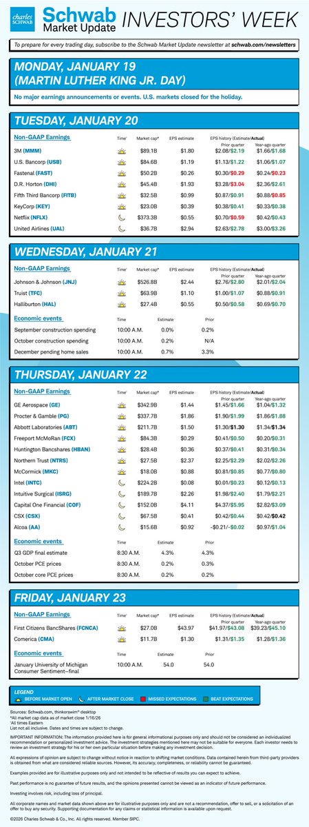 Schwab Trading tweet media
