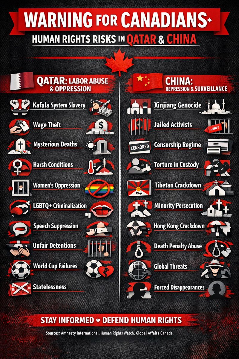 TdLeaker's tweet image. Values.