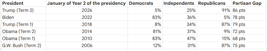joyojeet pal tweet media