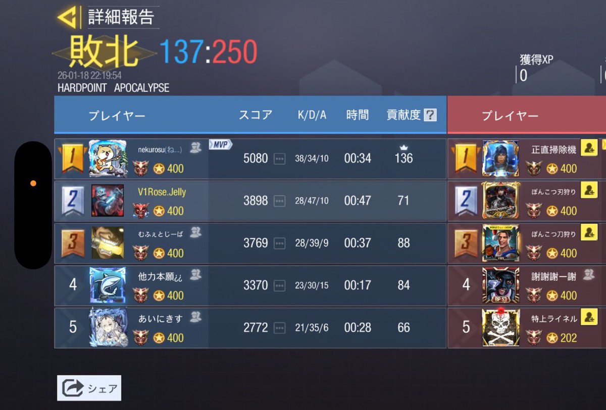 NoiR様

0-4 loss

対戦ありがとうございました