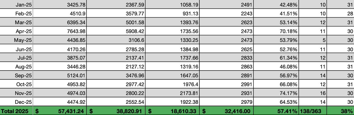 UNCMFTBL tweet media